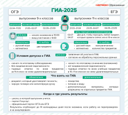 Плакат ГИА 2025