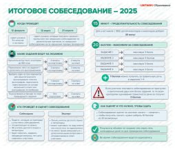 Плакат Итоговое собеседование 2025